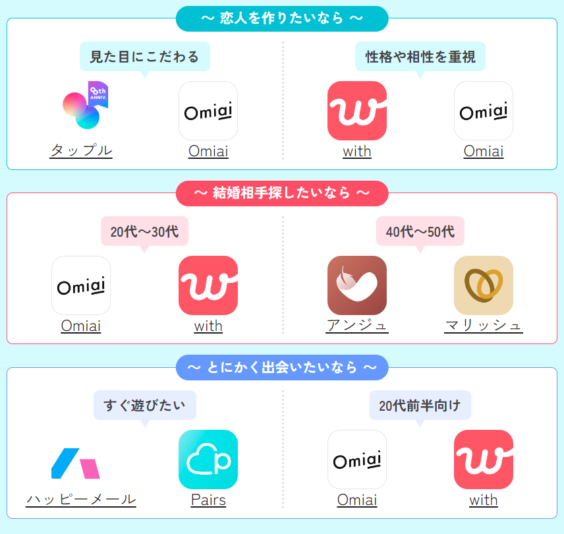 マッチングCR比較