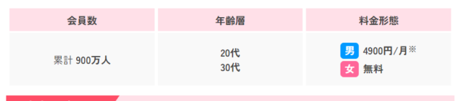 マッチングウィジェット