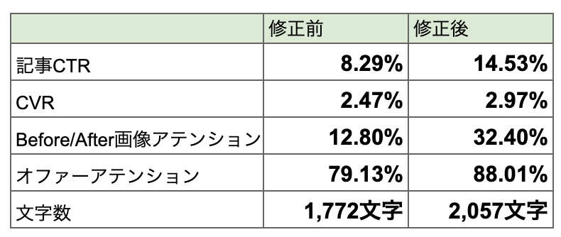 表