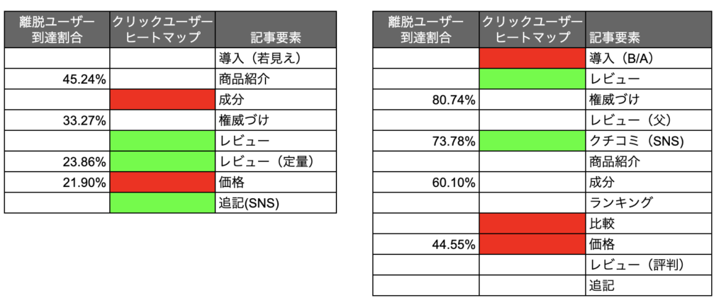 ヒートマップメモ